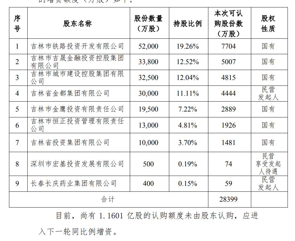 都邦保險歷史被執行總金額上千萬,四年累虧超4億且償付能力承壓