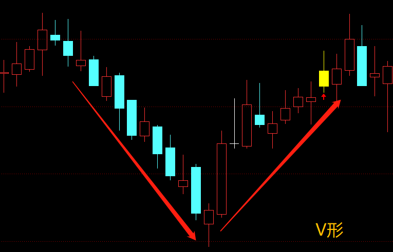 欧奈尔杯柄形态选股公式,突破杯柄高点发出信号