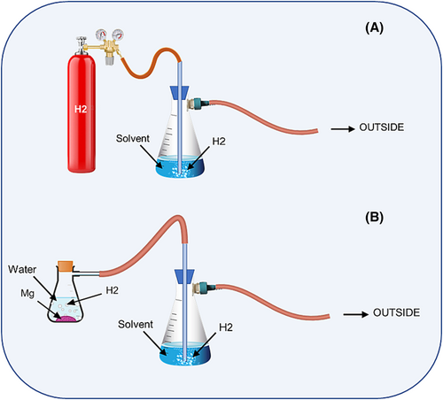 富氢溶剂法在植物化学萃取中的应用