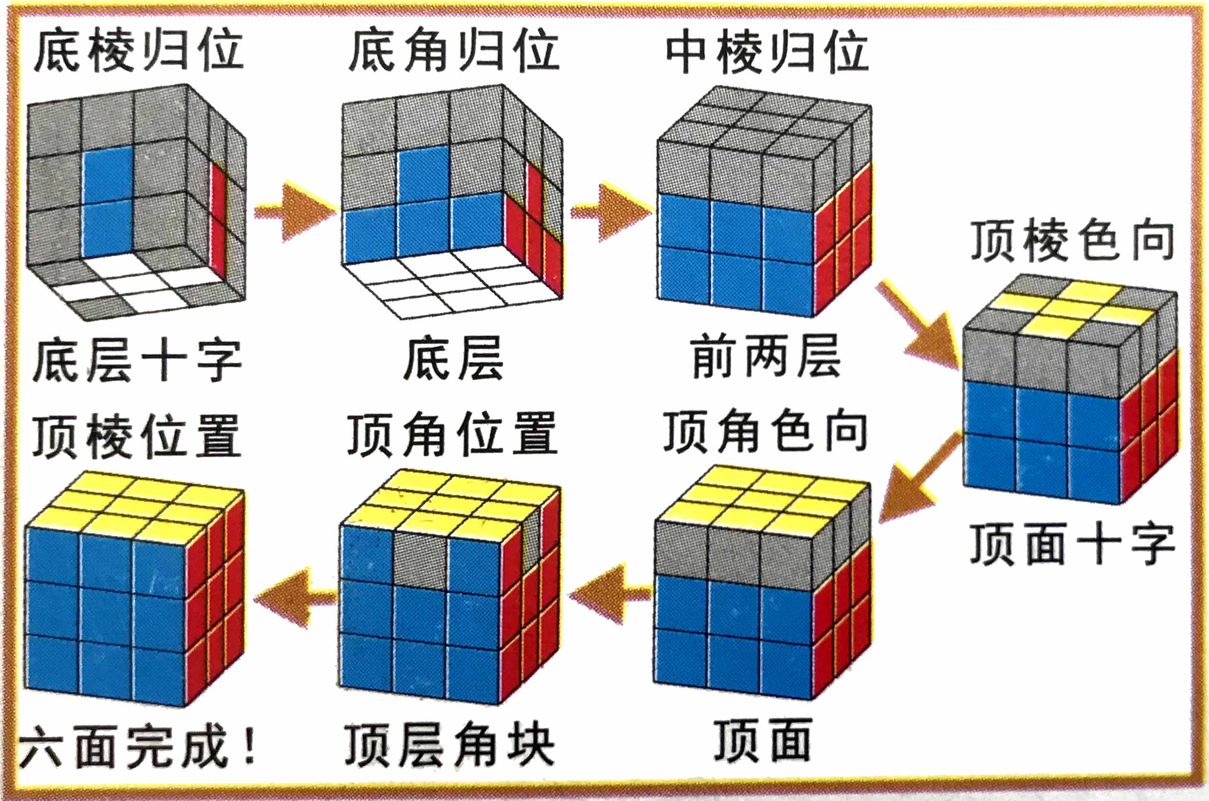 魔方中间层还原图片