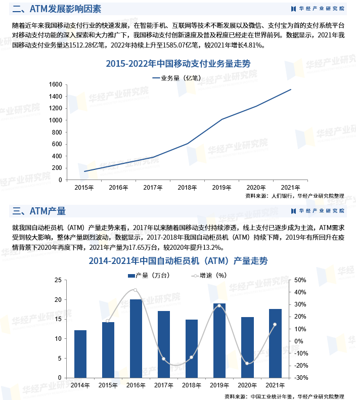 2023年中国atm机产量,保有量,进出口及重点企业分析「图」