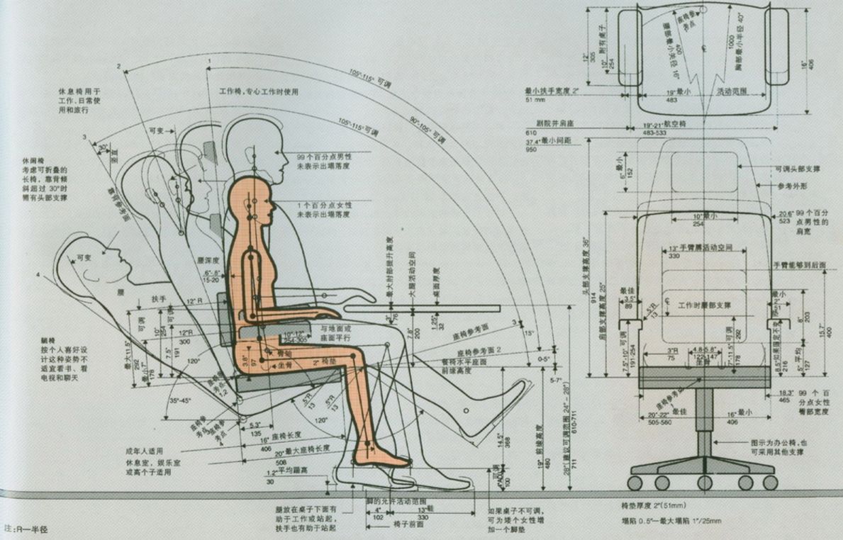 人体工学椅怎么选?价格不是唯一标准!