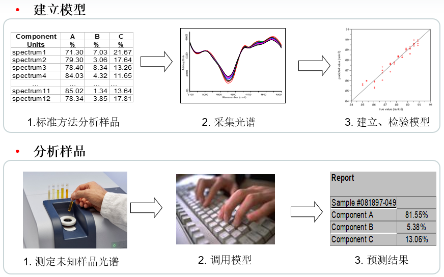 红外谱图分析软件图片