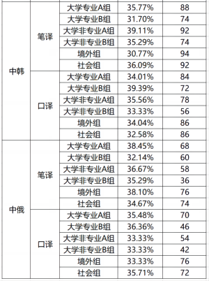 2023catti杯初賽成績及晉級查詢通知