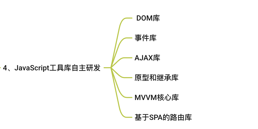 前端學習路線圖——陸神版本思維導圖分享