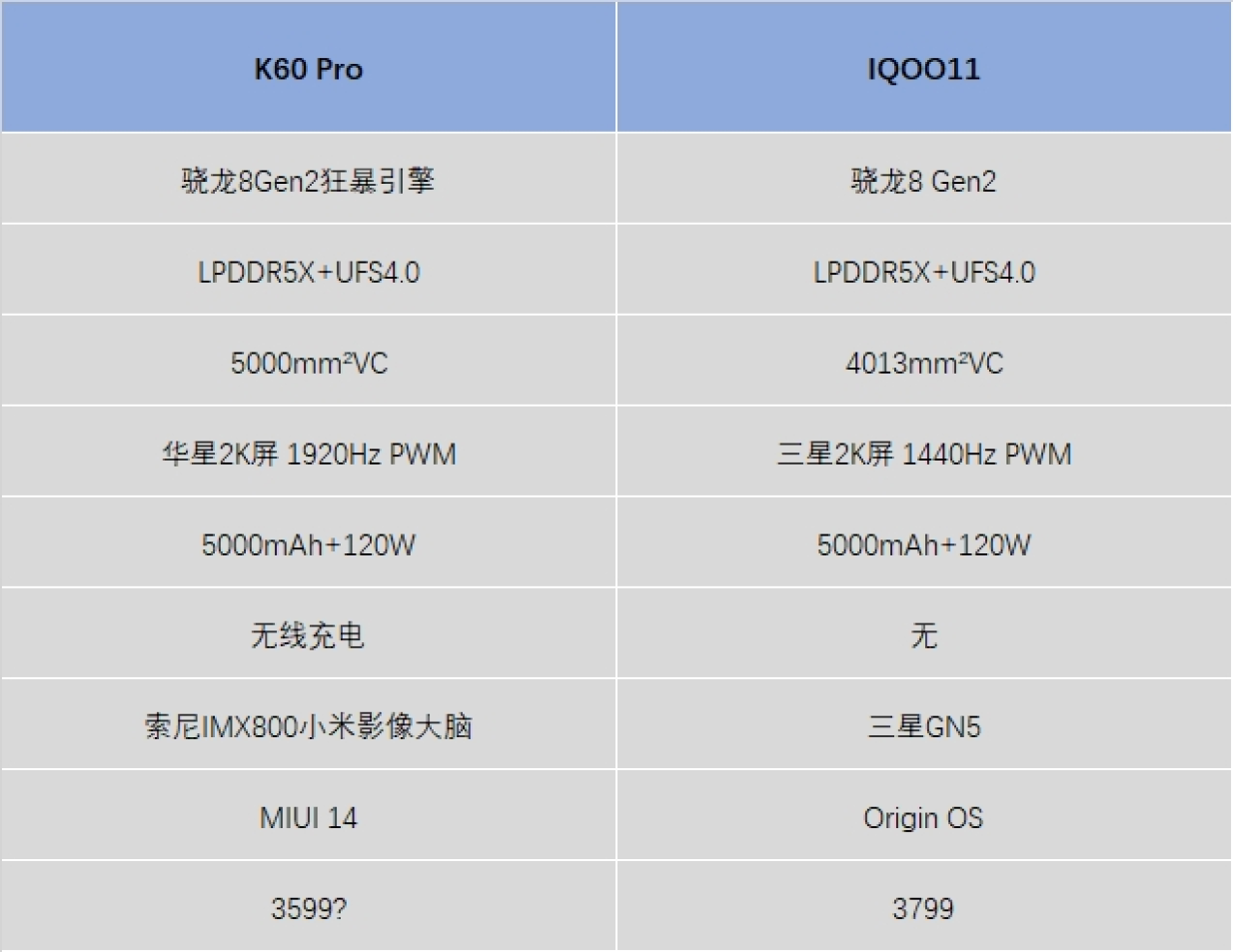 K60系列全面升级，三大亮点号称“性能之王”！多少元起售？