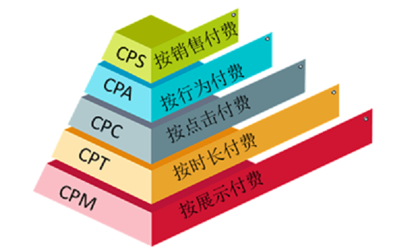 什么是CPL证书？它有哪些用途和价值？  第1张