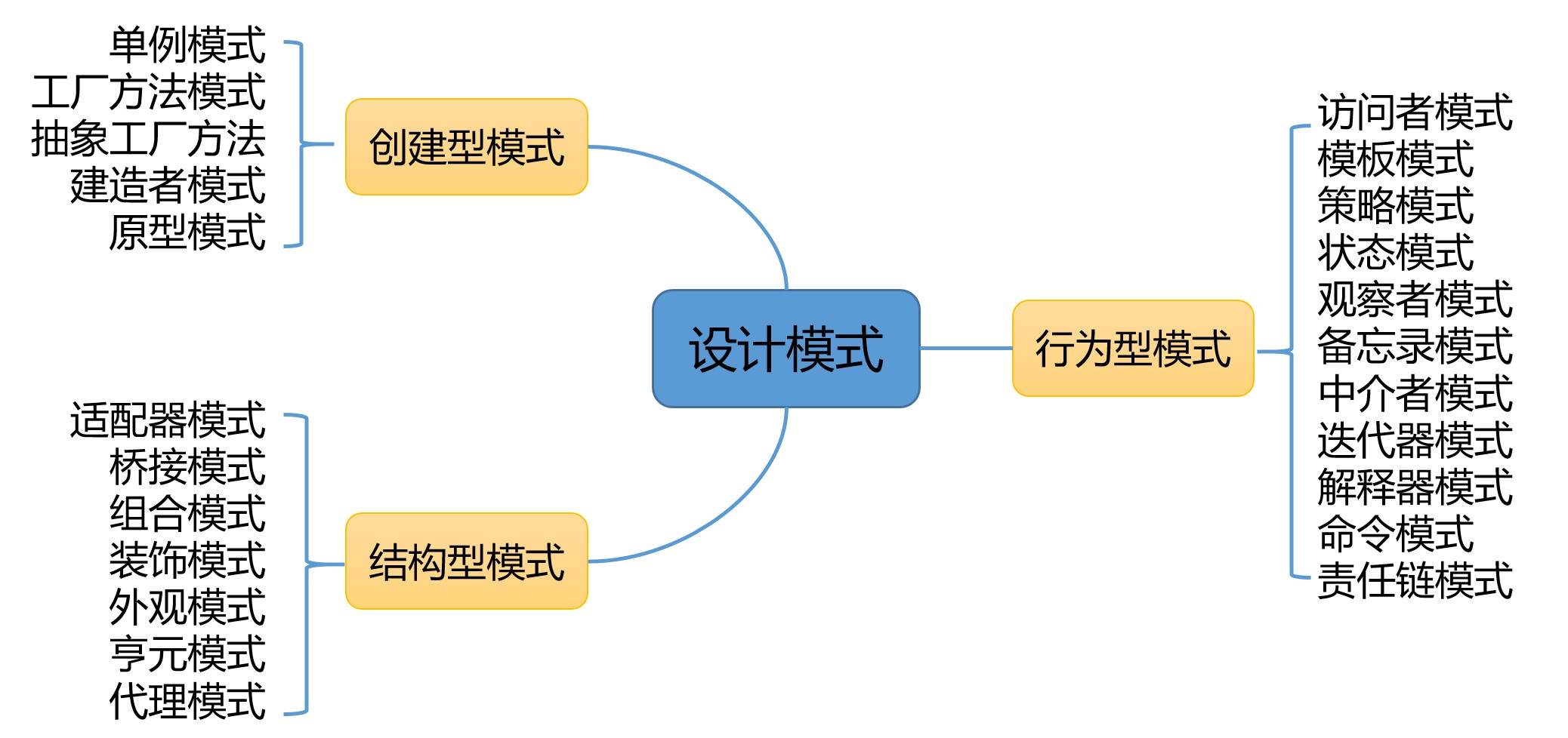 重學設計模式(六)-適配器模式