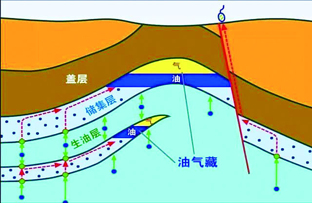 石油的地图标志图片