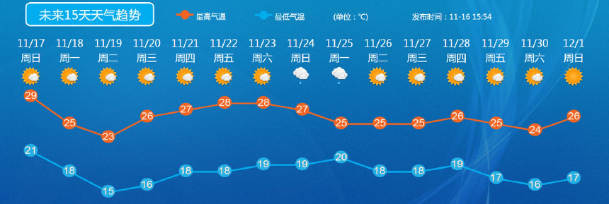 1994年央视天气预报图片