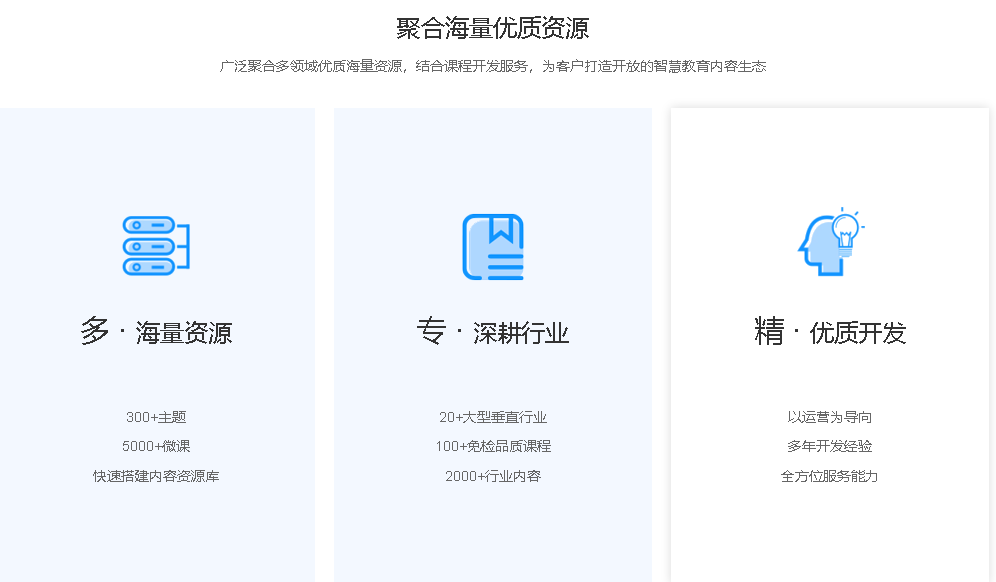 知学云推动数字化学习,培训同时不脱产,帮助企业保持竞争力