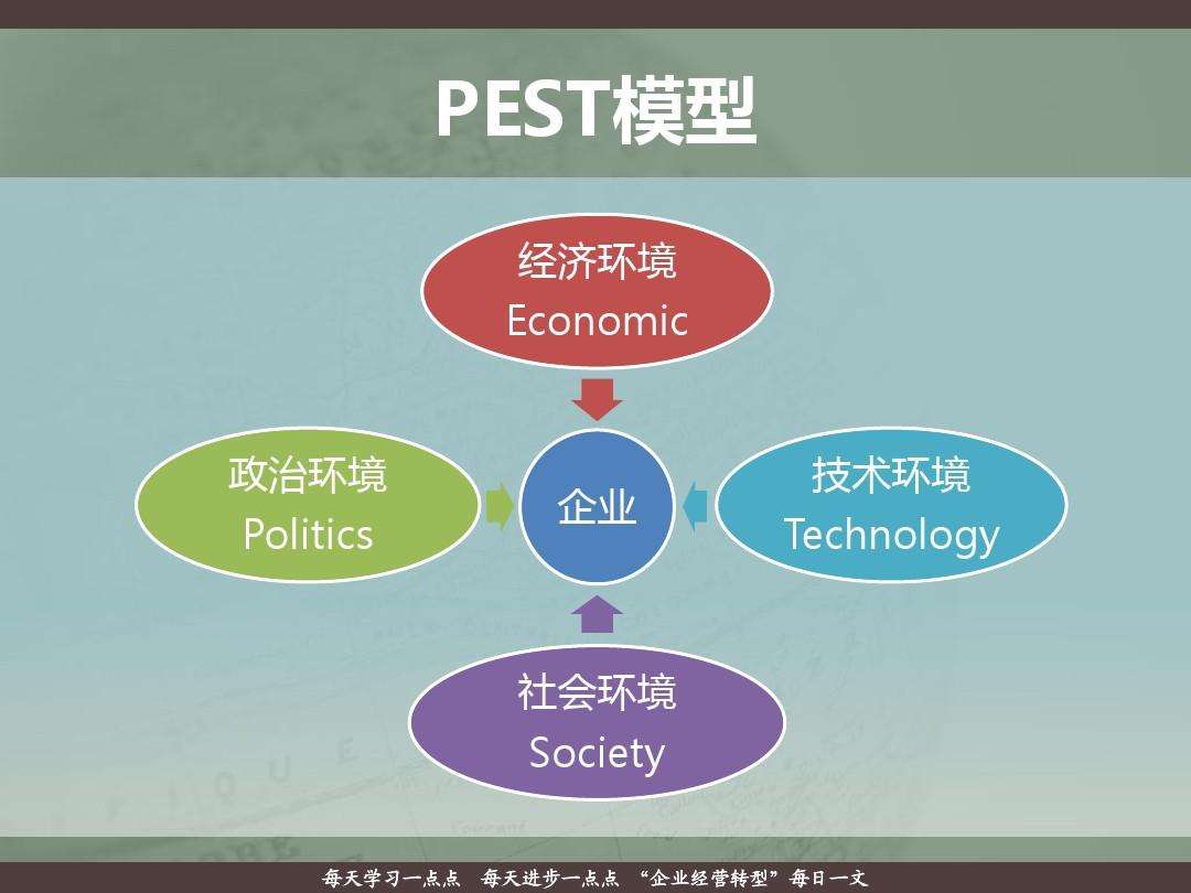 pest分析介紹與使用方法——戰略外部環境分析的基本工具(一)