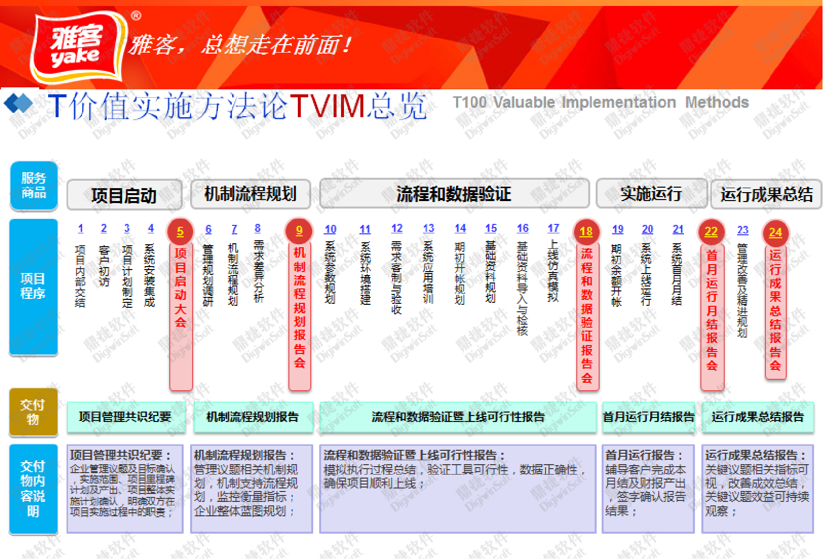 雅客鼎捷再聚首,珠聯璧合共同實現erp項目全新升級!