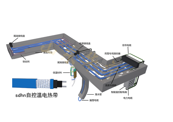 机场航站楼屋顶融雪电伴热系统