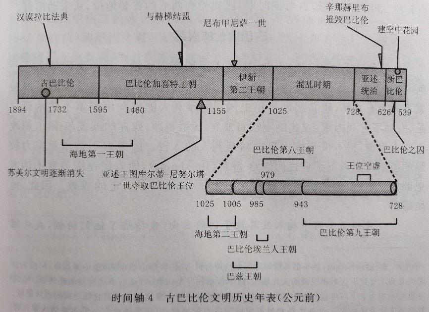 古代非洲时间轴图片