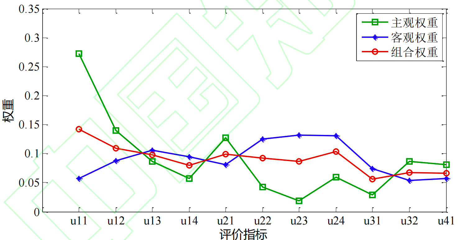 基于熵权topsis法的机场运行效率研究