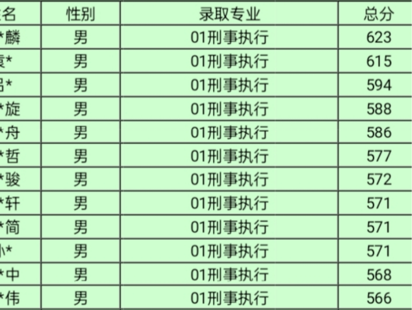 江苏省司法警官高等职业学校(江苏省司法警官高等职业学校录取线)