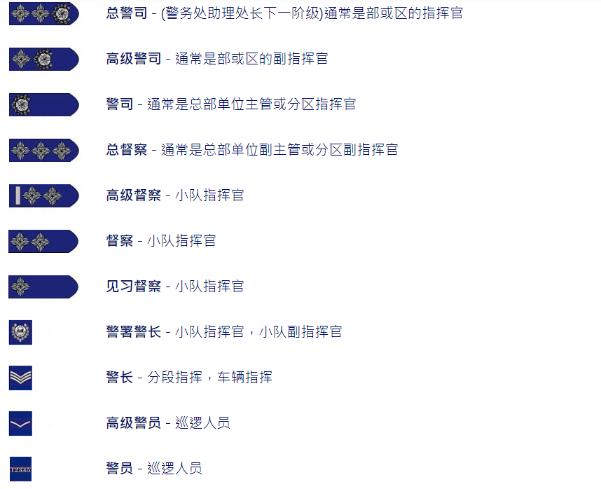 中国香港警务处架构