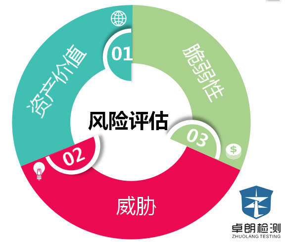 风险评估报告ppt模板图片