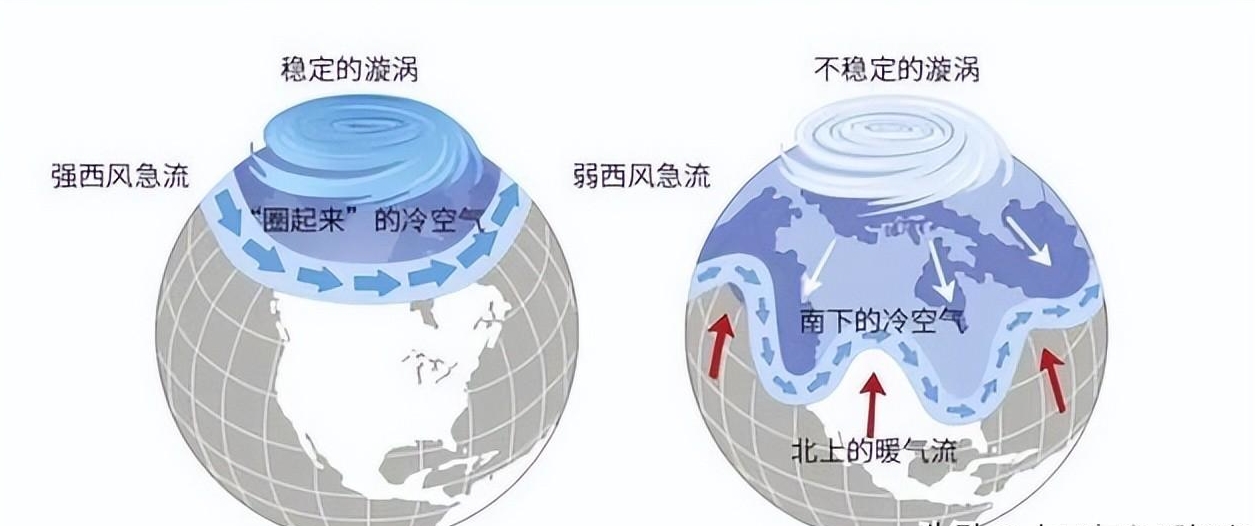 欧美飞机突然超速,大西洋出现木星级急流!网友:地球抽风了?