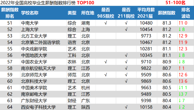 北京科技大学就业网(北京科技大学就业网信息网)