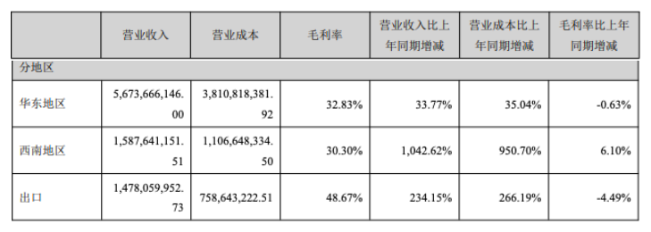 先导智能:全球锂电设备龙头,从进口替代到反向"出海"