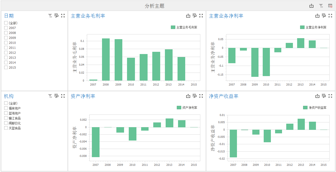 「干货分享」盈利能力分析指标