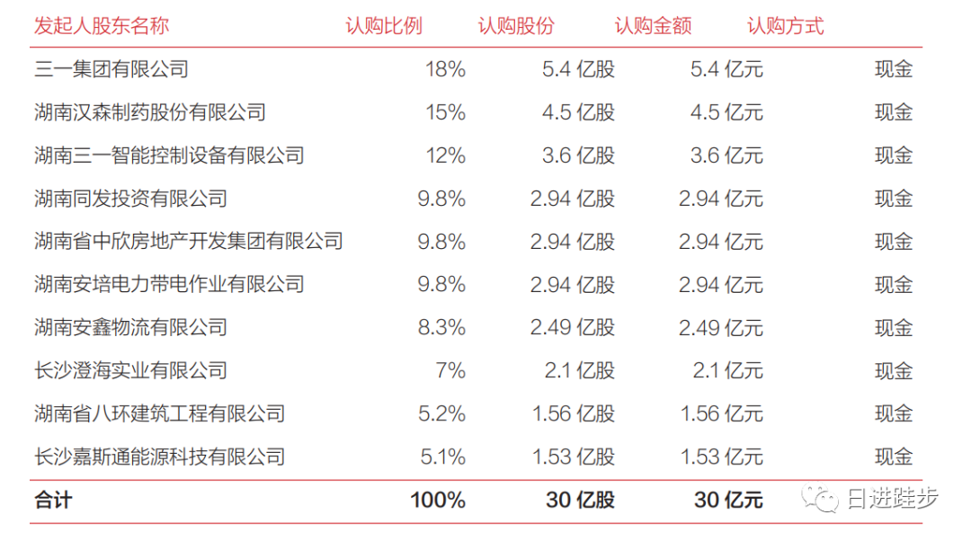 三湘銀行2022年年報分析