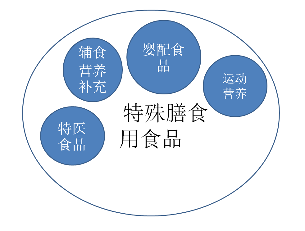 特殊食品 baijiahao.baidu.com