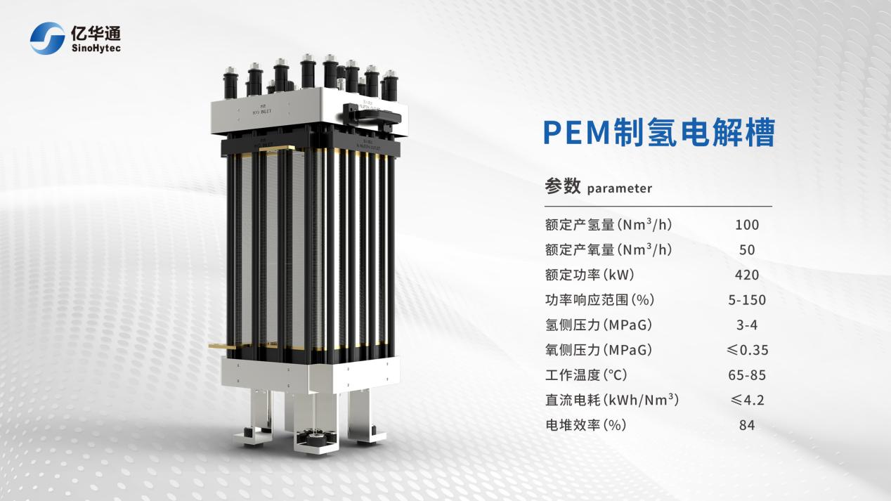 亿华通完成氢能全产业布局 成立氢能科技公司并发布首套pem电解水制氢