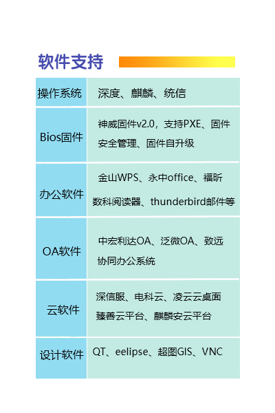 申威王者服务器来了-集特gdc-2000双路服务器