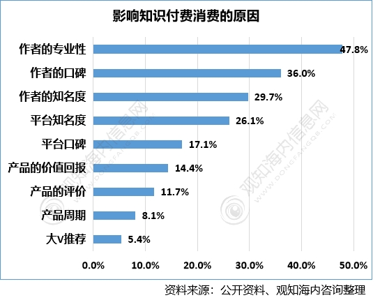 2022年知识付费行业分析,知识付费市场已进入稳定发展阶段「图」