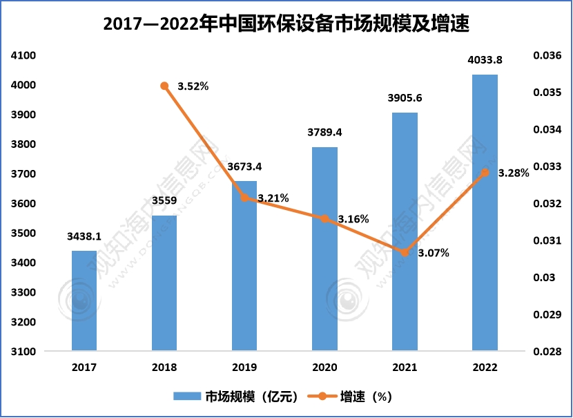 2023年中国节能环保行业市场现状,产业链及发展趋势分析「图」