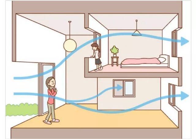 "新房通风"是把窗户打开?很多人都搞错了,怪不得甲醛"难散"