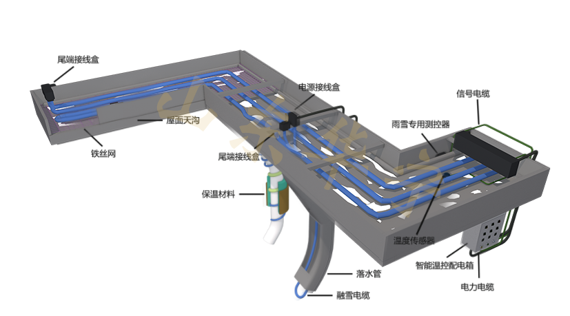铁路站房雨棚电伴热虹吸排水系统
