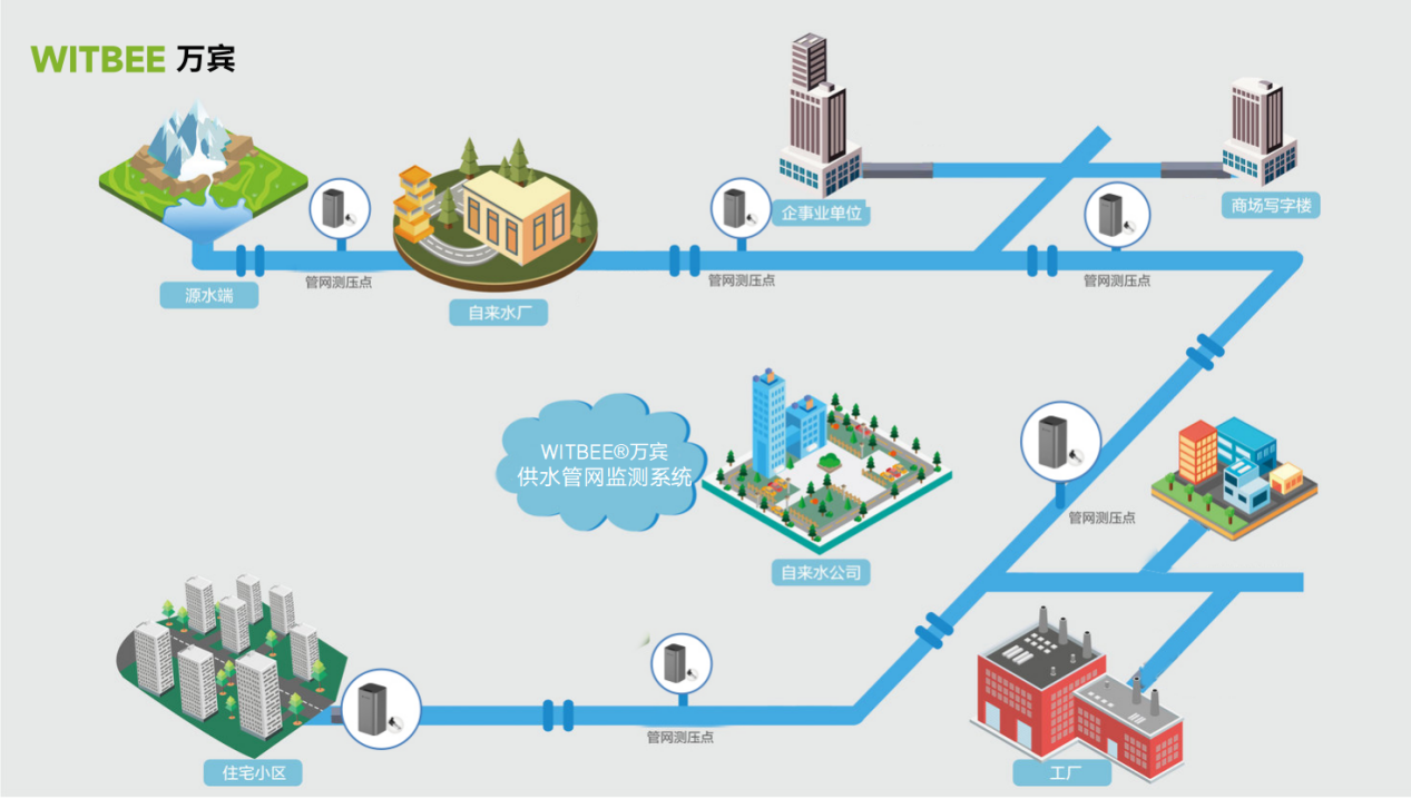 城市供水示意图图片