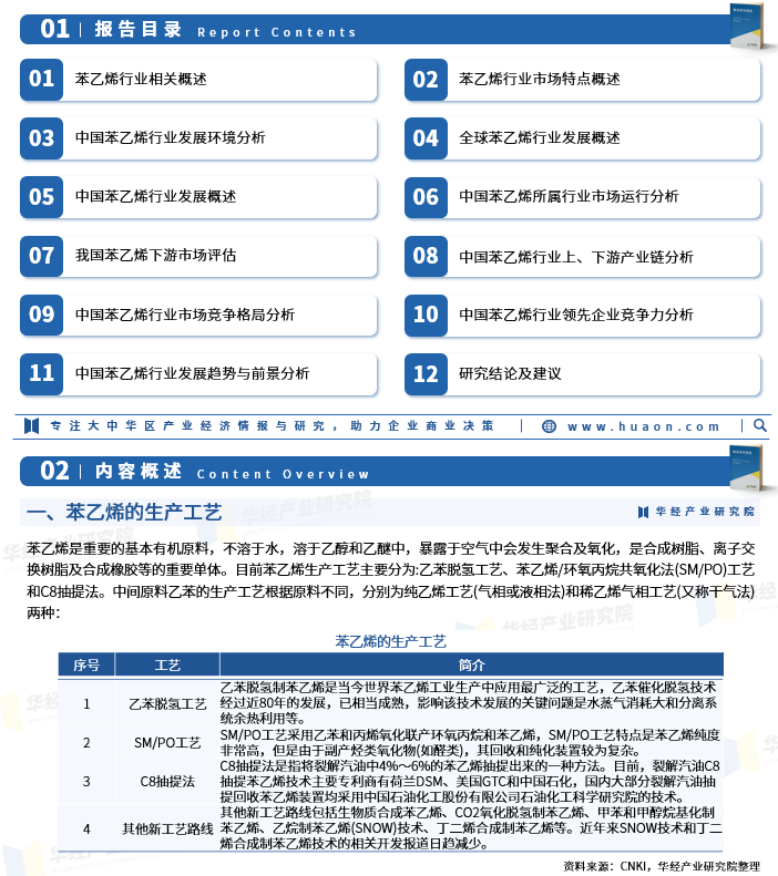 苯乙烯产业链图片