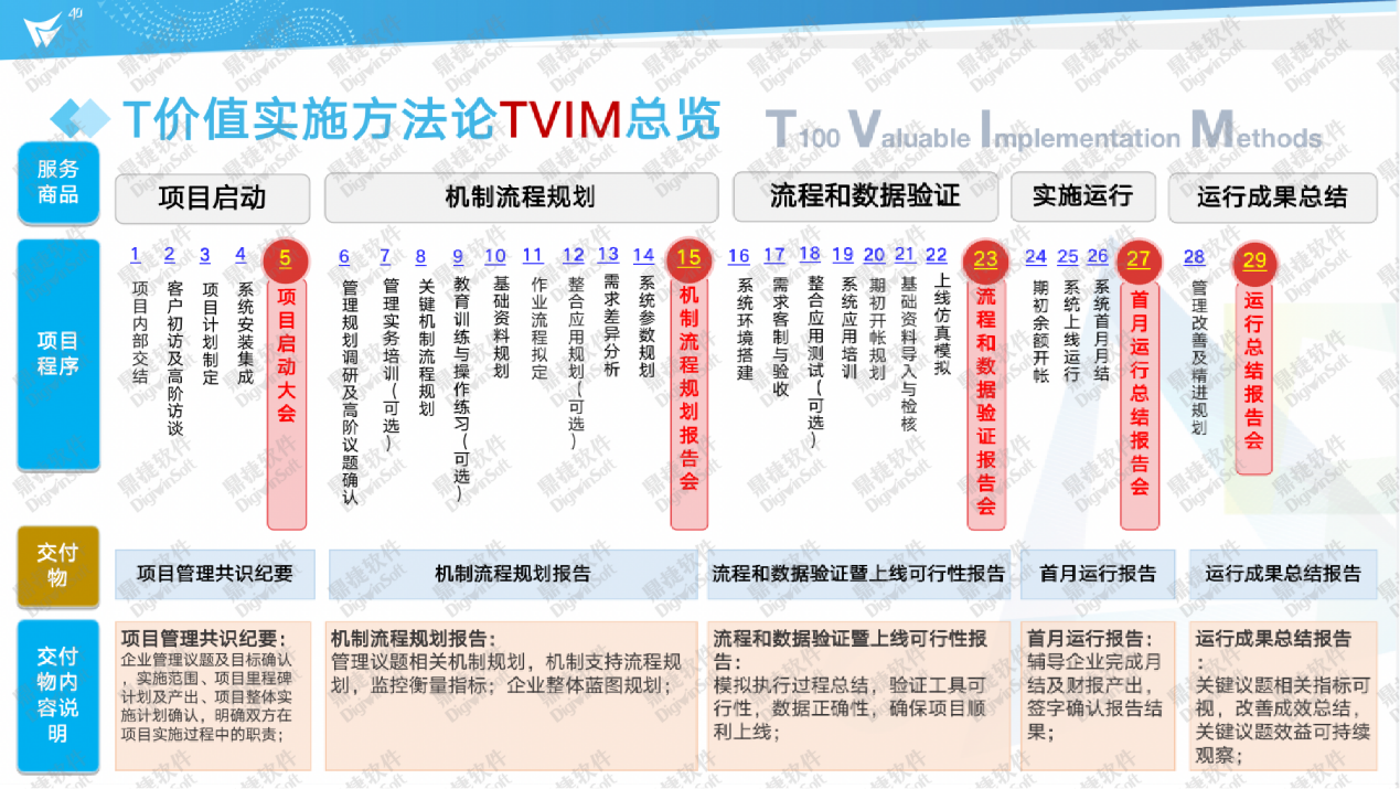 逢山開路,遇水搭橋!科雲誠&鼎捷t100erp項目啟動大會正式起航!