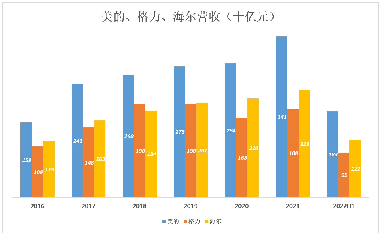 董明珠突然“出招”，推出冬季取暖实用电器，到手价仅269元！