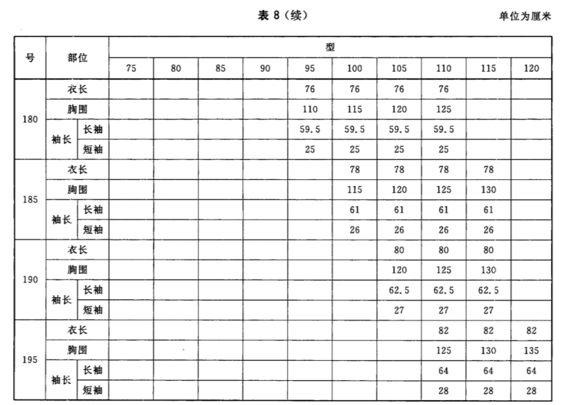 t恤衫型號尺碼對照表——最全國標尺碼整理