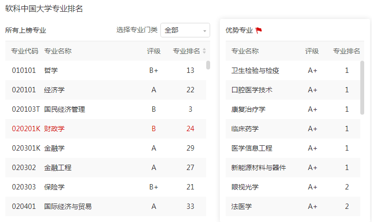 四川大学王牌专业是什么?全国第一,实力一流,备受青睐!