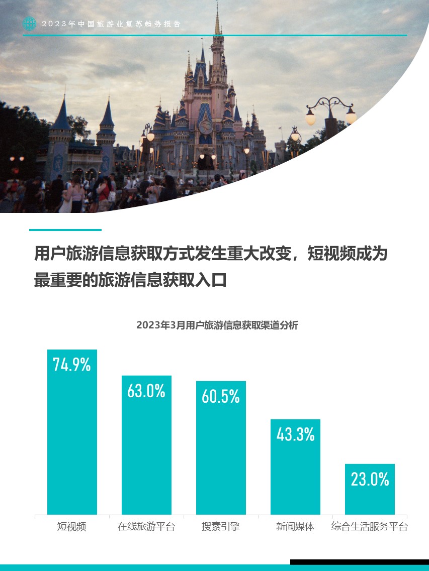 fastdata极数:2023年中国旅游业复苏趋势报告