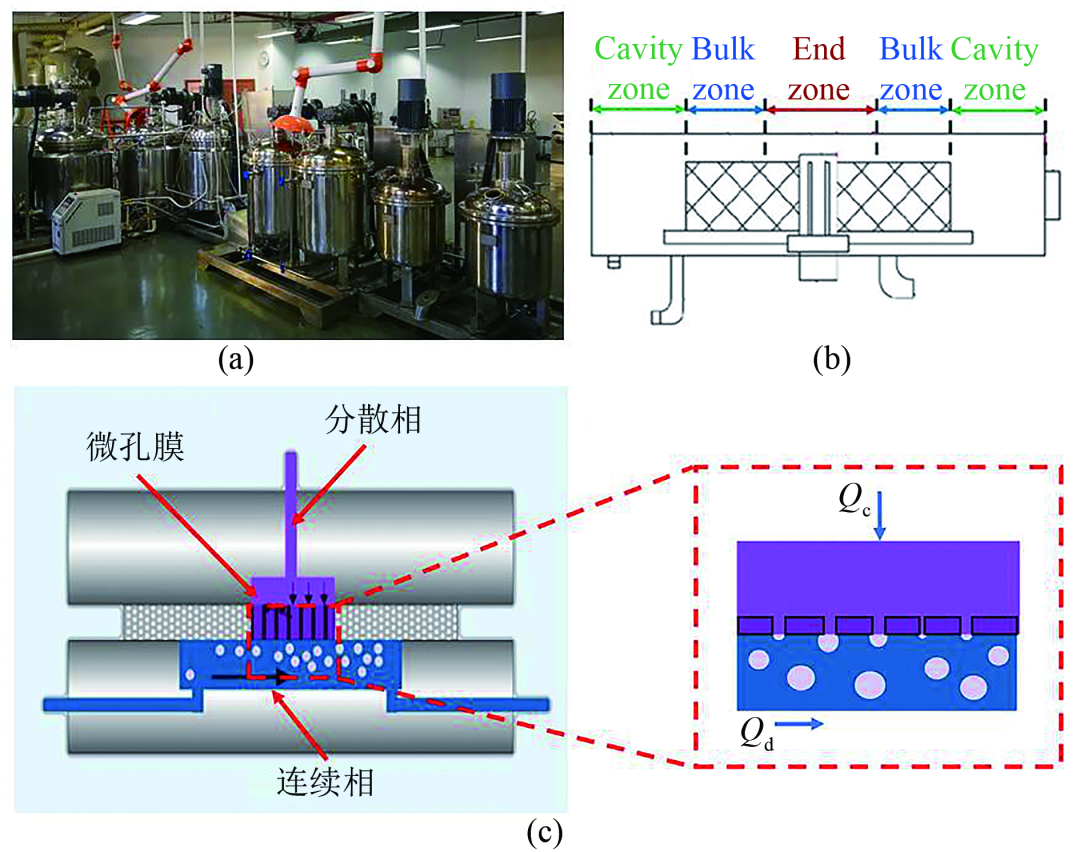 马紫峰,贺益君,陈建峰:新能源化工技术