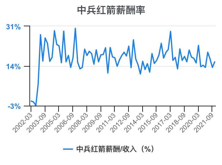 中兵红箭图片