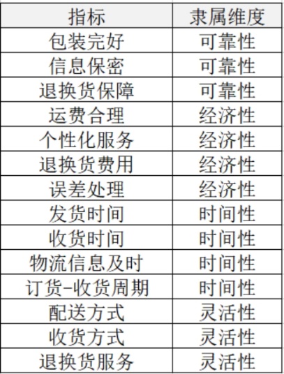 权重比例怎么计算=权重比例怎么计算公式100分占70%