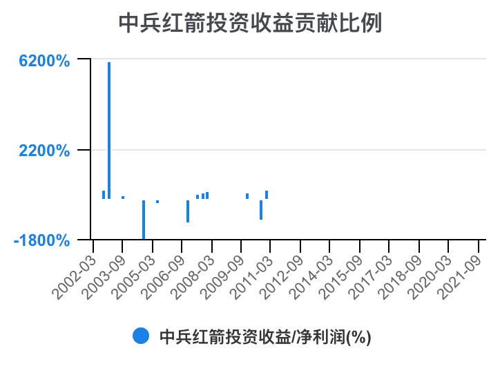 中兵红箭图片