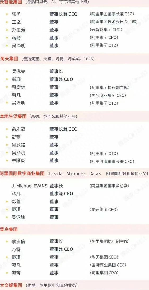 阿里管理层大变动,名单公布,网友:他还在?