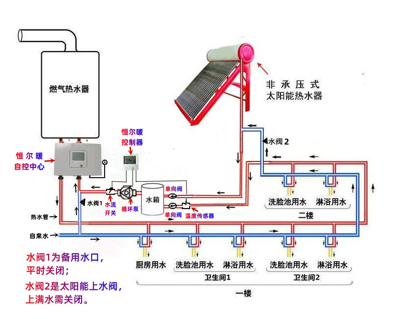 太阳能洗澡间的设计图图片