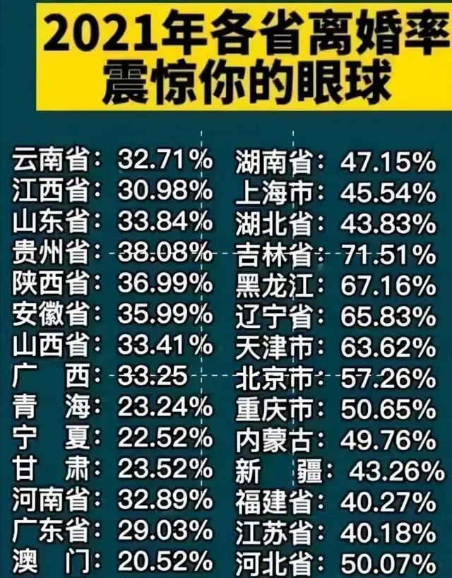 孙怡董子健离婚引热议:90后的"离婚率"如此之高,底气何在?