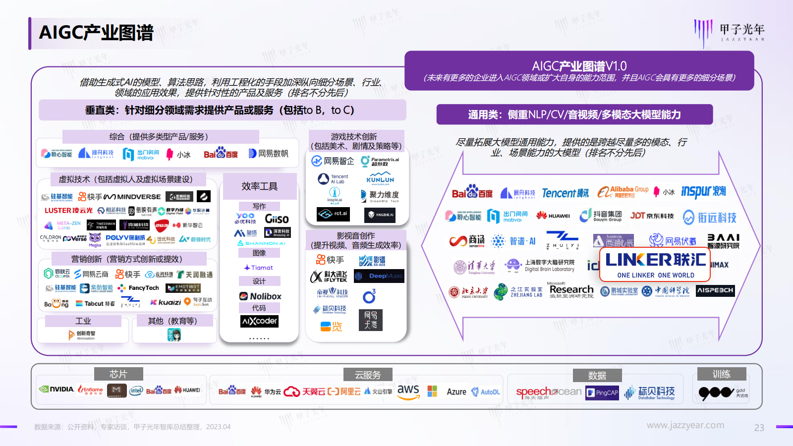 聯匯科技入選中國科技產業智庫甲子光年aigc產業圖譜